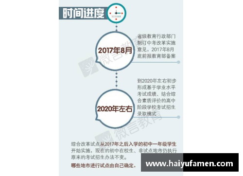 探索九种招生方案：培训机构新策略解析