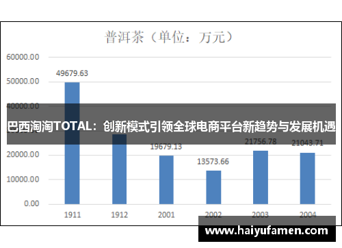 巴西淘淘TOTAL：创新模式引领全球电商平台新趋势与发展机遇
