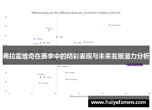 弗拉霍维奇在赛季中的精彩表现与未来发展潜力分析